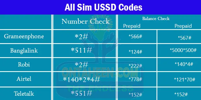 All Sim USSD Code