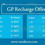 Gp Recharge Offer List