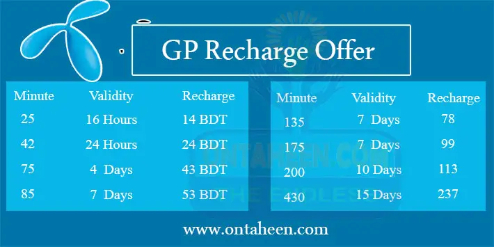 Gp Recharge Offer List