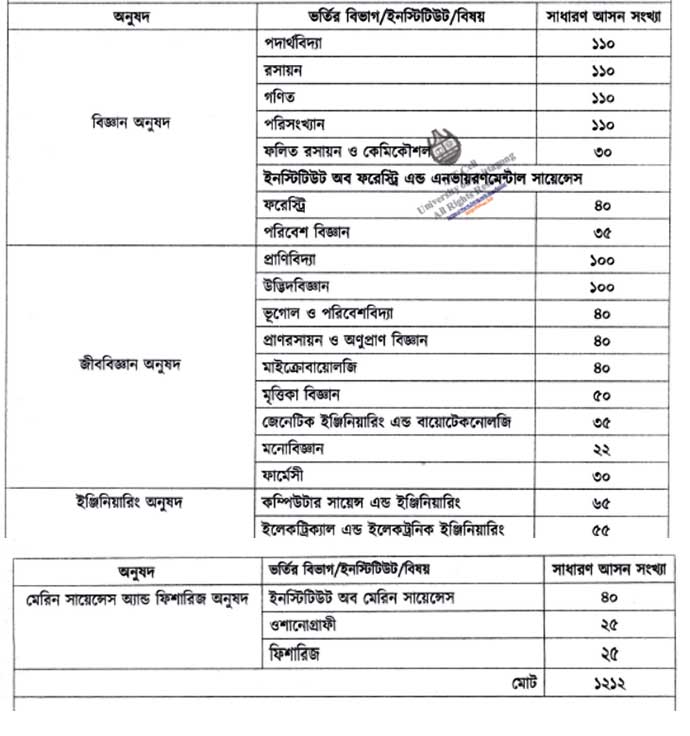 Chittagong University Subject List Page