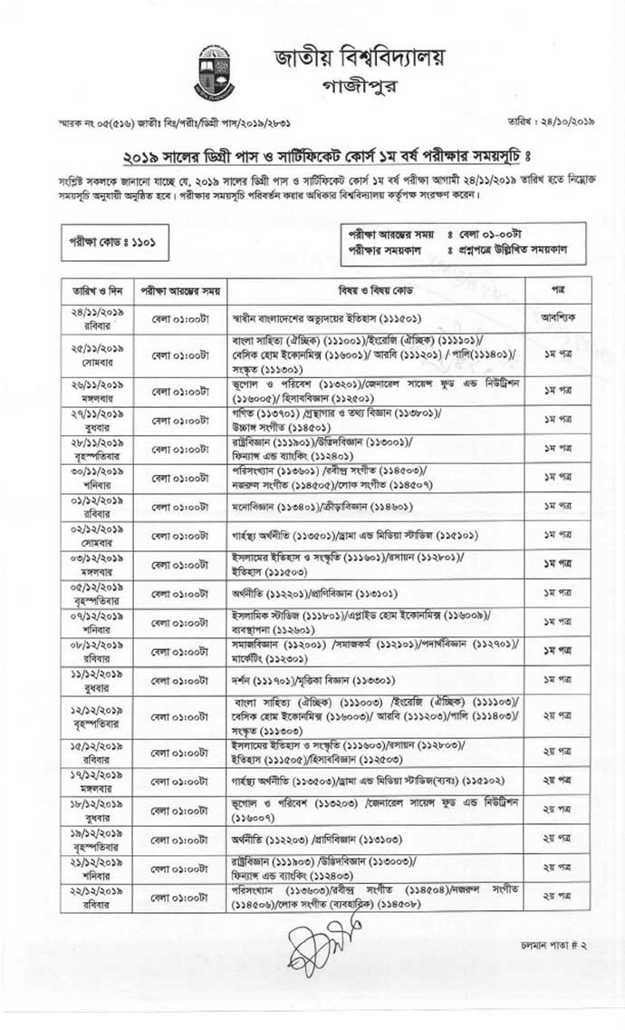 Degree 1st year routine 2020 New Syllabus Page One