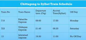 Chittagong to Sylhet Train Schedule