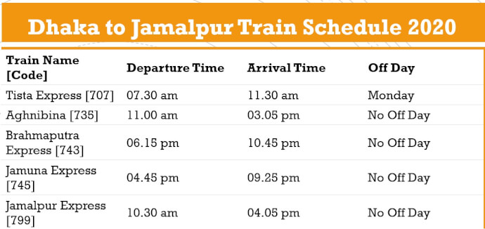 Dhaka to Jamalpur Train Schedule
