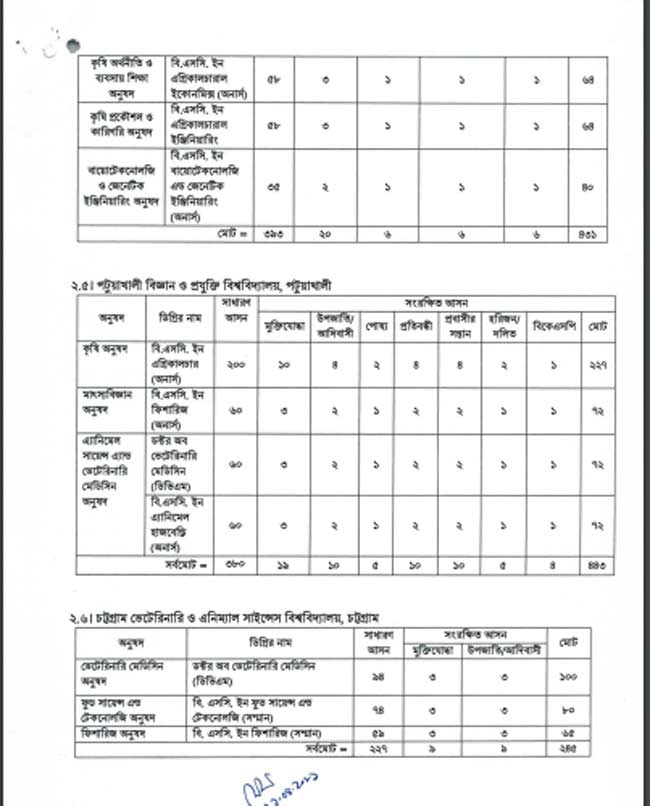 agricultural university admission circular page 3