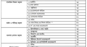 islamic university kushtia subject list