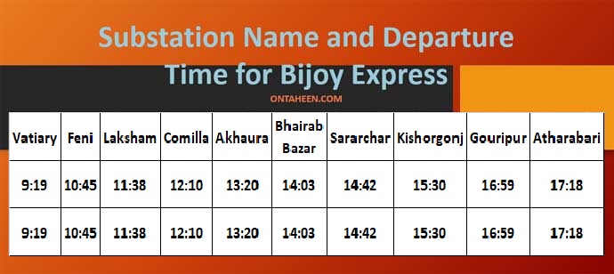 Bijoy Express sub stations