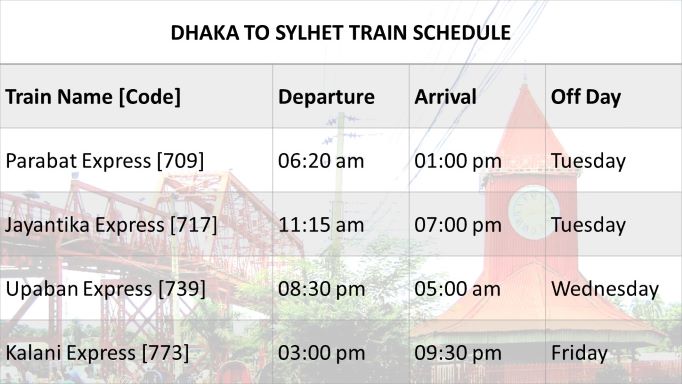 Dhaka to Sylhet Train Schedule