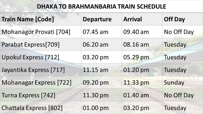 Dhaka to Brahmanbaria Train Schedule